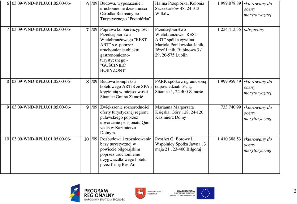 00-06- 8 /09 Budowa kompleksu hotelowego ARTIS ze SPA i kręgielnią w miejscowości Sitaniec Gmina Zamość. 9 03.09-WND-RPLU.01.05.