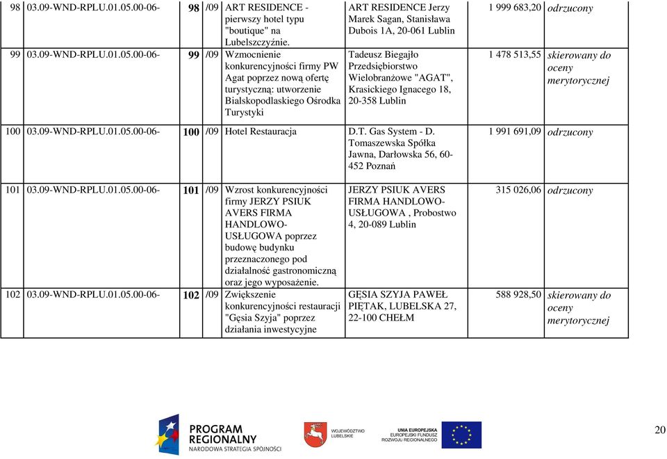 00-06- 99 /09 Wzmocnienie konkurencyjności firmy PW Agat poprzez nową ofertę turystyczną: utworzenie Bialskopodlaskiego Ośrodka Turystyki ART RESIDENCE Jerzy Marek Sagan, Stanisława Dubois 1A, 20-061