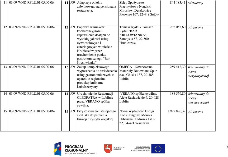 00-06- 12 /09 Poprawa warunków konkurencyjności i zapewnienie dostępu do wysokiej jakości usług Ŝywnościowych i cateringowych w mieście Hrubieszów przez uruchomienie punktu gastronomicznego "Bar