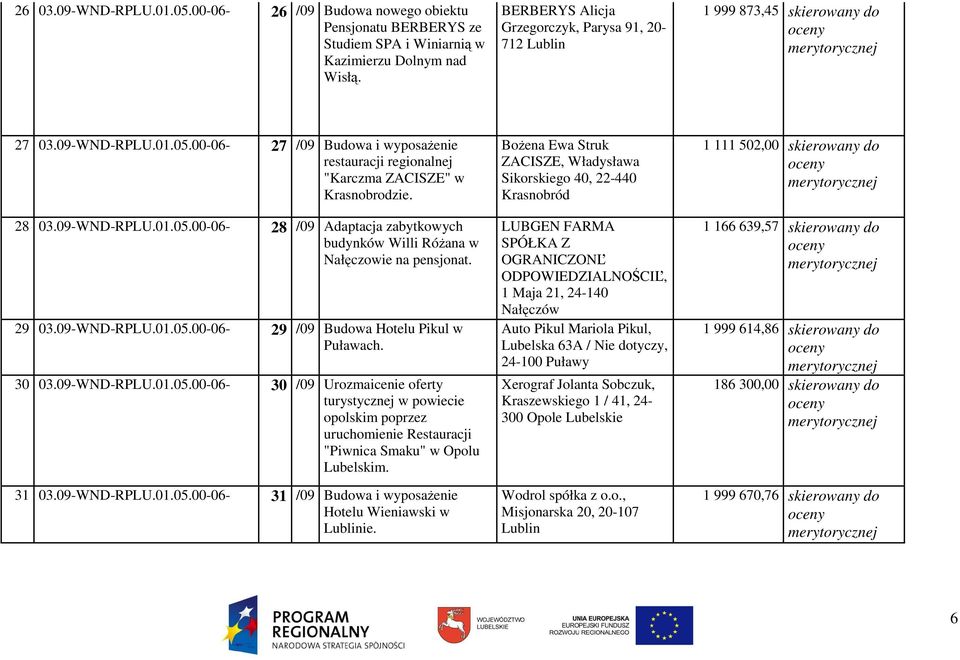 09-WND-RPLU.01.05.00-06- 28 /09 Adaptacja zabytkowych budynków Willi RóŜana w Nałęczowie na pensjonat. 29 03.09-WND-RPLU.01.05.00-06- 29 /09 Budowa Hotelu Pikul w Puławach. 30 03.09-WND-RPLU.01.05.00-06- 30 /09 Urozmaicenie oferty turystycznej w powiecie opolskim poprzez uruchomienie Restauracji "Piwnica Smaku" w Opolu Lubelskim.