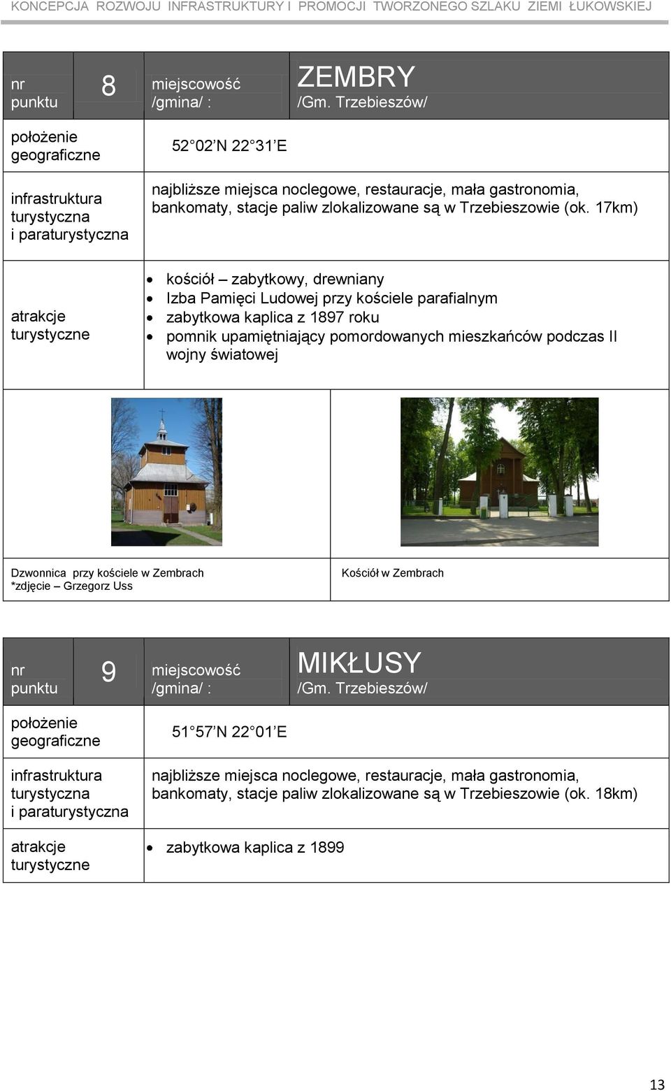 17km) kościół zabytkowy, drewniany Izba Pamięci Ludowej przy kościele parafialnym zabytkowa kaplica z 1897 roku pomnik upamiętniający pomordowanych mieszkańców