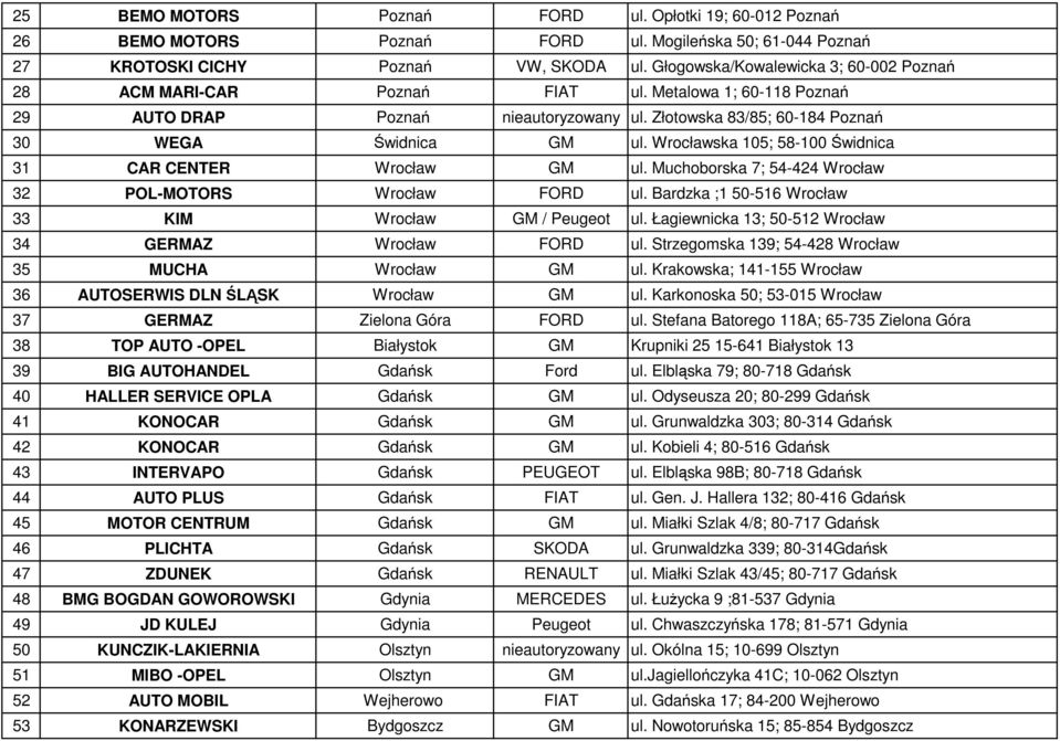 Wrocławska 105; 58-100 Świdnica 31 CAR CENTER Wrocław GM ul. Muchoborska 7; 54-424 Wrocław 32 POL-MOTORS Wrocław FORD ul. Bardzka ;1 50-516 Wrocław 33 KIM Wrocław GM / Peugeot ul.