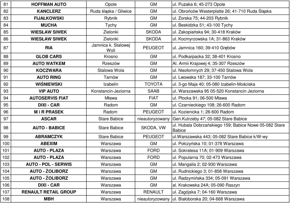 Kocmyrzowska 1A; 31-863 Kraków 87 RIA Jamnica k. Stalowej Woli PEUGEOT ul. Jamnica 160; 39-410 Grębów 88 GLOB CARS Krosno GM ul. Podkarpacka 32; 38-401 Krosno 89 AUTO WATKEM Rzeszów GM Al.