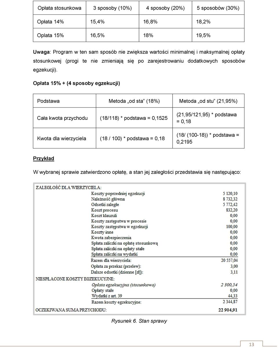 Opłata 15% + (4 sposoby egzekucji) Podstawa Metoda od sta (18%) Metoda od stu (21,95%) Cała kwota przychodu (18/118) * podstawa = 0,1525 Kwota dla wierzyciela (18 / 100)