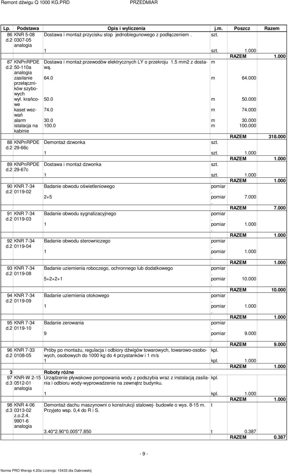 88 KNPnRPDE d2 29-66c 89 KNPnRPDE d2 29-67c 90 KNR 7-34 d2 0119-02 DeontaŜ dzwonka RAZEM 318000 1 1000 Dostawa i ontaŝ dzwonka 1 1000 Badanie obwodu oświetleniowego poiar 2+5 poiar 7000 RAZEM 7000 91