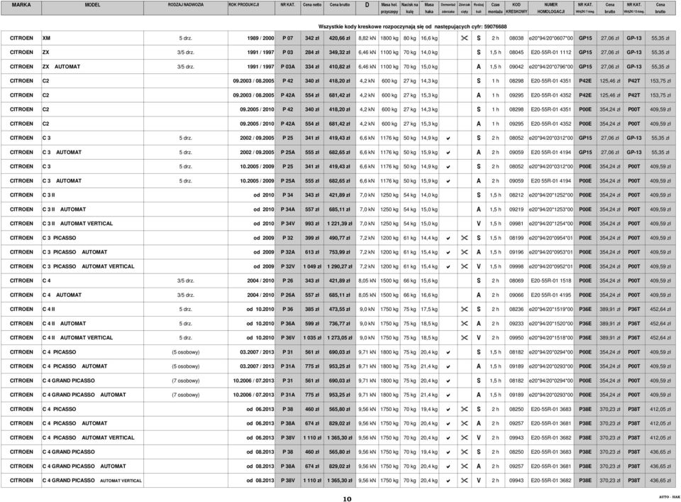 1991 / 1997 P 03A 334 zł 410,82 zł 6,46 kn 1100 kg 70 kg 15,0 kg A 1,5 h 09042 e20*94/20*0796*00 GP15 27,06 zł GP-13 55,35 zł CITROEN C2 09.2003 / 08.