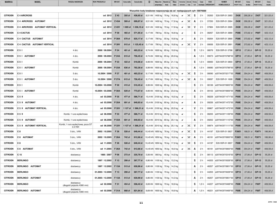 37984 E20-55R-01 2995 Z43E 290,28 zł Z43T 321,03 zł CITROEN C 4 CACTUS od 2014 P 39 465 zł 571,95 zł 5,17 kn 780 kg 55 kg 18,8 kg S 2 h 08267 E20-55R-01 3889 P39E 373,92 zł P39T 423,12 zł CITROEN C 4
