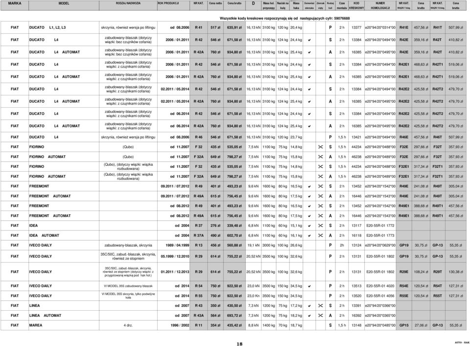 2011 R 42 546 zł 671,58 zł 16,13 kn 3100 kg 124 kg 24,4 kg S 2 h 13384 e20*94/20*0494*00 R42E 359,16 zł R42T 410,82 zł FIAT DUCATO L4 AUTOMAT wiązki: bez czujników cofania) 2006 / 01.