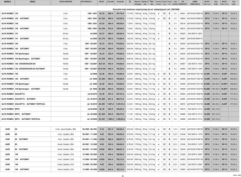 1995 / 2001 AL 32 362 zł 445,26 zł 7,8 kn 1300 kg 75 kg 17,6 kg S 2 h 00018 e20*94/20*0335*00 GP15 27,06 zł GP-13 55,35 zł ALFA ROMEO 146 AUTOMAT 5 drz.