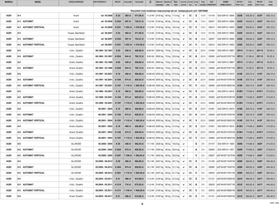 2008 A 23V 1 033 zł 1 270,59 zł 11,0 kn 2145 kg 90 kg 18,4 kg V 1,5 h 02913 E20-55R-01 4063 A23E 430,50 zł A23T 455,10 zł AUDI A 5 Coupe, Sportback od 06.