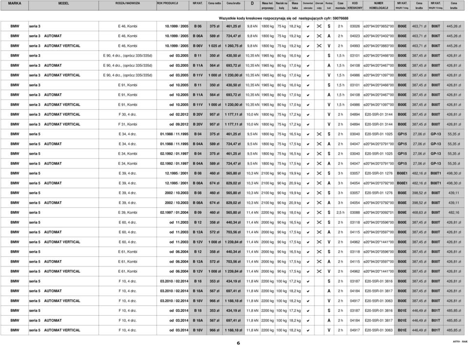 1999 / 2005 B 06V 1 025 zł 1 260,75 zł 9,8 kn 1800 kg 75 kg 19,2 kg V 2 h 04993 e20*94/20*0883*00 B06E 463,71 zł B06T 445,26 zł BMW seria 3 E 90, 4 drz., (oprócz 335i/335d) od 03.