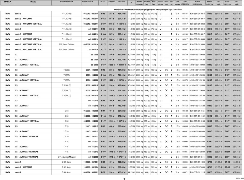 2014 B 18 353 zł 434,19 zł 11,8 kn 2200 kg 100 kg 17,2 kg S 2 h 03187 E20-55R-01 3816 B01E 446,49 zł B01T 485,85 zł BMW seria 5 AUTOMAT F 11, Kombi od 03.