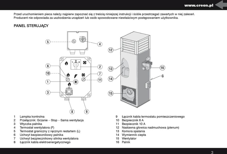 PANEL STERUJĄCY 1 Lampka kontrolna 2 Przełącznik: Grzanie Stop Sama wentylacja 3 Wtyczka palnika 4 Termostat wentylatora (F) 5 Termostat graniczny z ręcznym restartem (L) 6 Uchwyt