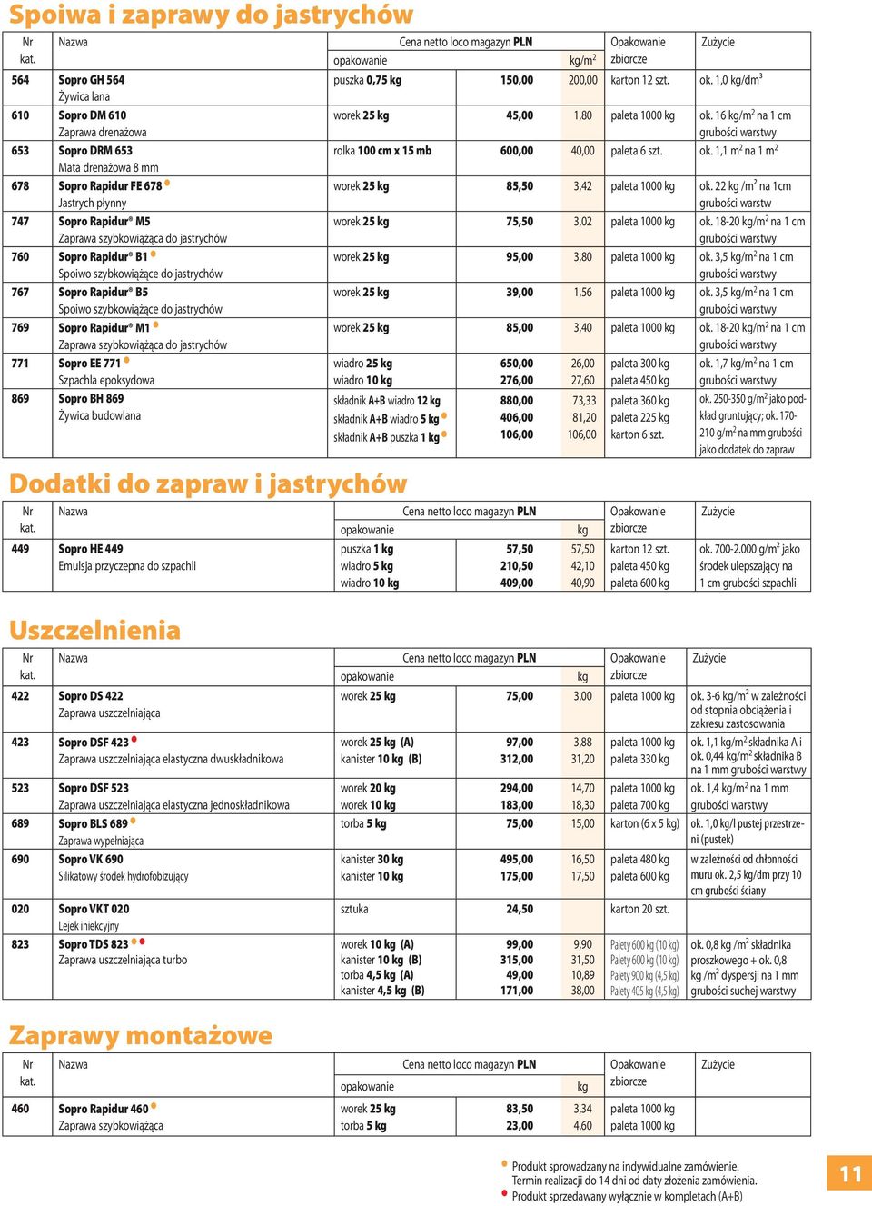 szybkowiążąca do jastrychów 771 Sopro EE 771 Szpachla epoksydowa 869 Sopro BH 869 Żywica budowlana puszka 0,75 kg 150,00 200,00 karton 12 szt. ok. 1,0 kg/dm³ worek 25 kg 45,00 1,80 ok.