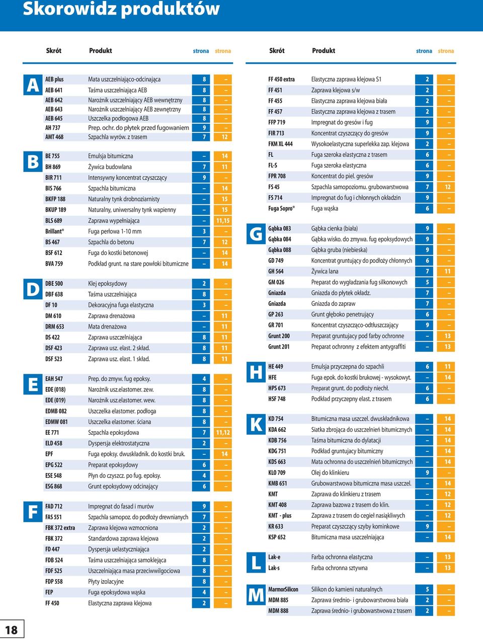 z trasem 7 12 755 Emulsja bitumiczna 14 BH 869 Żywica budowlana 7 11 BIR 711 Intensywny koncentrat czyszczący 9 BIS 766 Szpachla bitumiczna 14 BKFP 188 Naturalny tynk drobnoziarnisty 15 BKUP 189