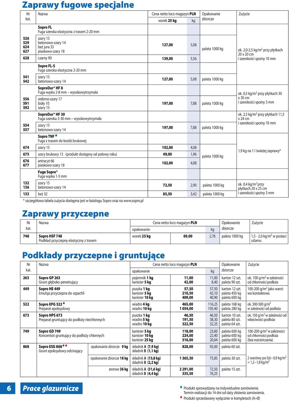 2,0-2,5 kg/m 2 przy płytkach 20 x 20 cm i szerokości spoiny 10 mm SoproDur HF 8 Fuga wąska 2-8 mm wysokowytrzymała ok.