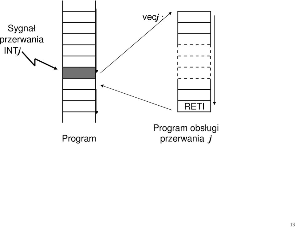 Program obsługi