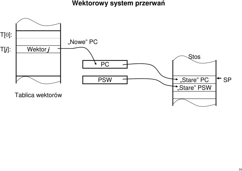 PC PC Stos Tablica