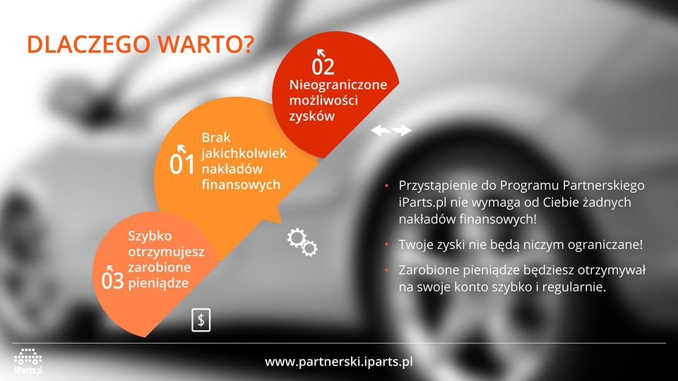 Nieograniczone możliwości zysków Przystąpienie do Programu Partnerskiego iparts.