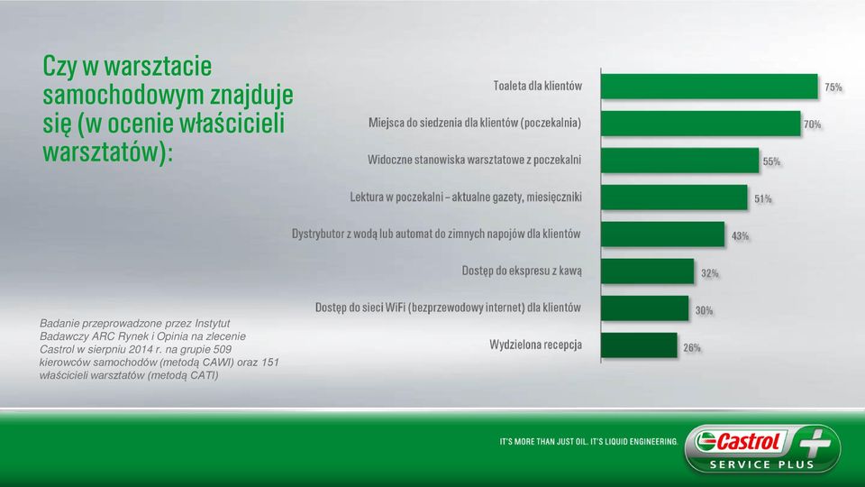 i Opinia na zlecenie Castrol w sierpniu 2014 r.