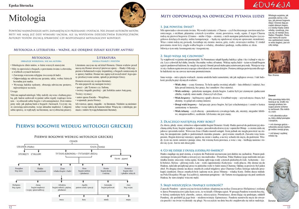 Mitologia a literatura ważne, ale odrębne działy kultury antyku Mitologia obrazuje wierzenia, nie ma autora Mitologia to zbiór mitów, w które wierzyli starożytni.