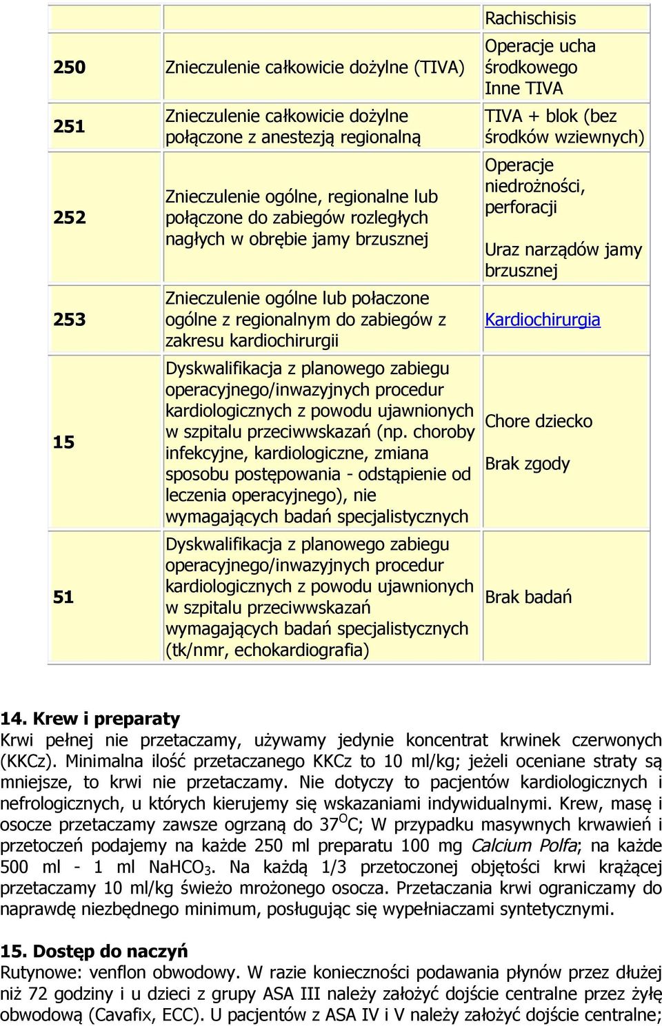 kardiologicznych z powodu ujawnionych w szpitalu przeciwwskazań (np.