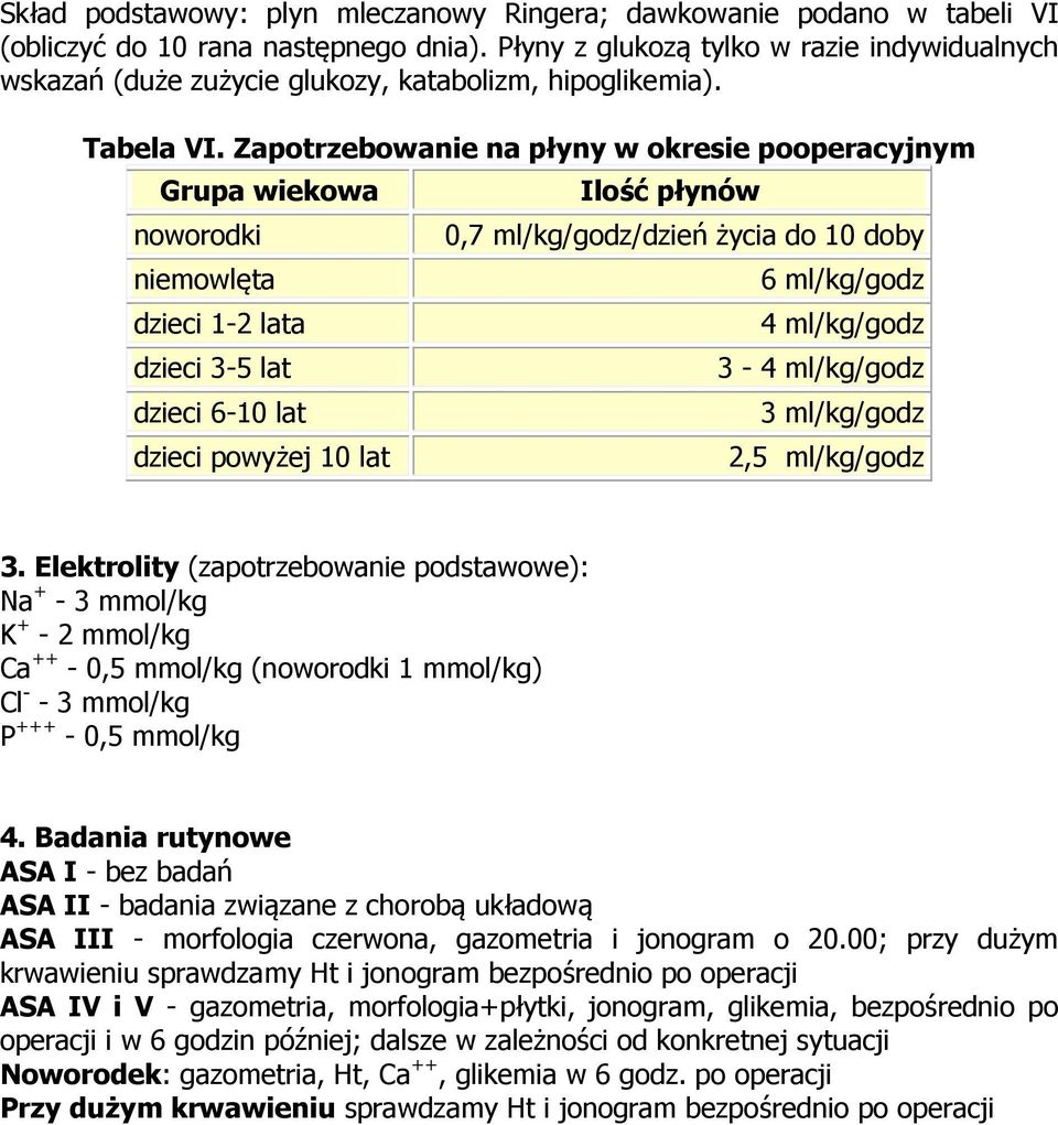 Zapotrzebowanie na płyny w okresie pooperacyjnym Grupa wiekowa noworodki niemowlęta dzieci 1-2 lata dzieci 3-5 lat dzieci 6-10 lat dzieci powyżej 10 lat Ilość płynów 0,7 ml/kg/godz/dzień życia do 10