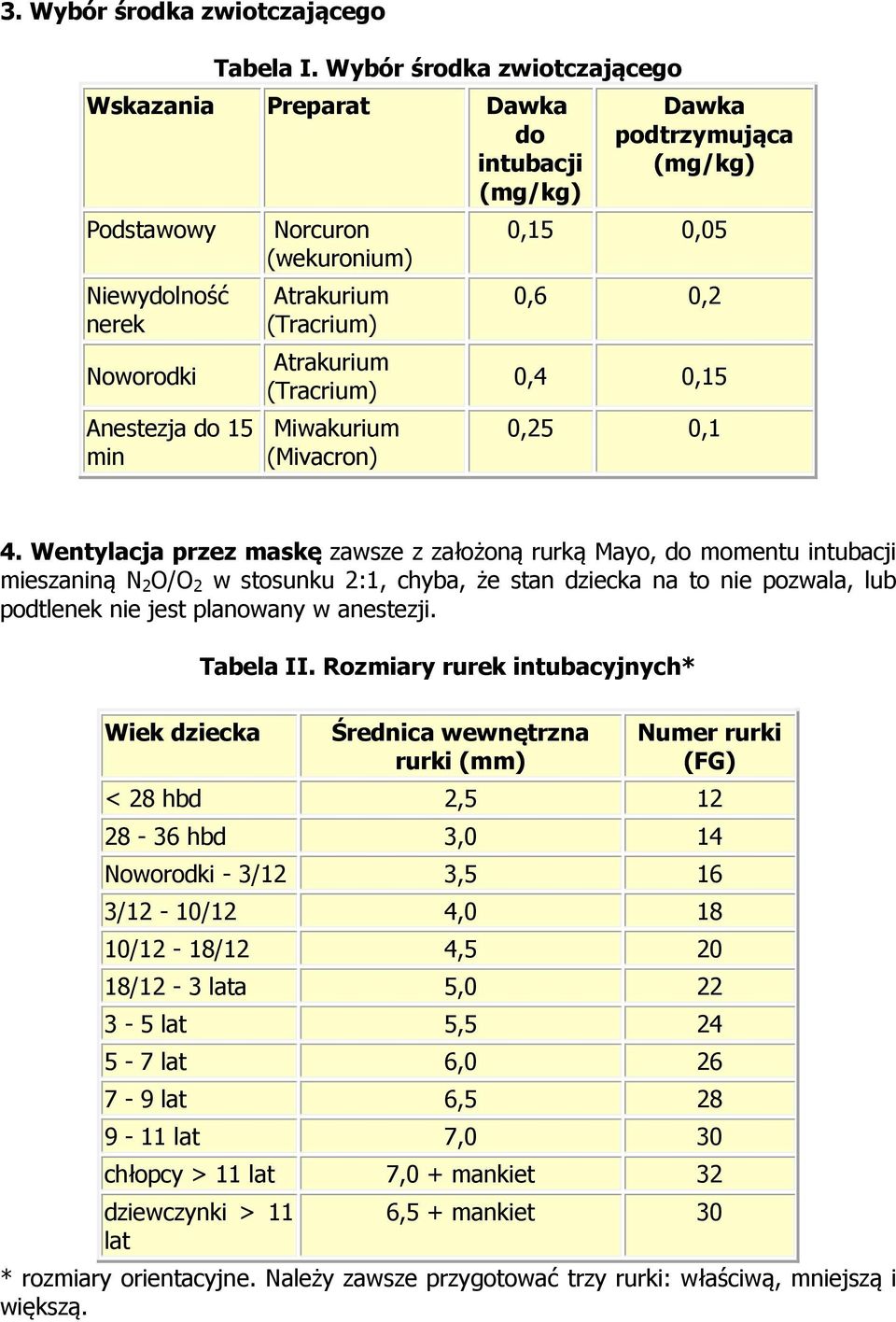 Miwakurium (Mivacron) Dawka podtrzymująca (mg/kg) 0,15 0,05 0,6 0,2 0,4 0,15 0,25 0,1 4.