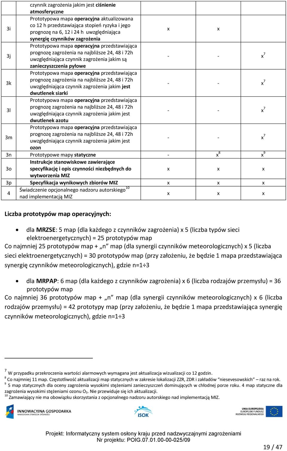 Prototypowa mapa operacyjna przedstawiająca prognozę zagrożenia na najbliższe 24, 48 i 72h uwzględniająca czynnik zagrożenia jakim jest - - x 7 dwutlenek siarki 3l Prototypowa mapa operacyjna