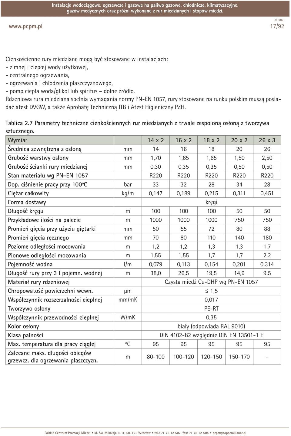 woda/glikol lub spiritus dolne źródło.