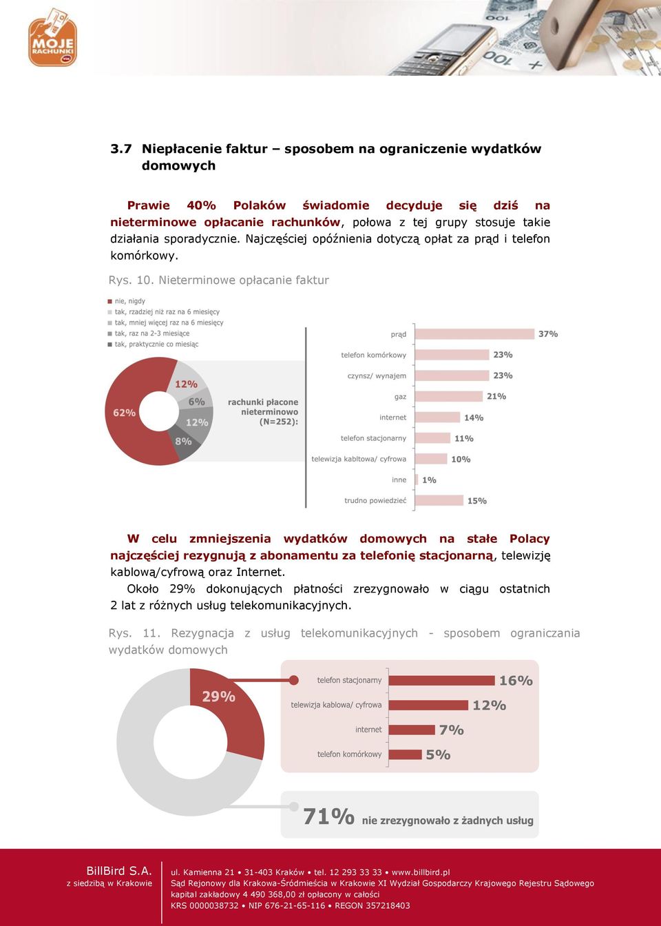 Nieterminowe opłacanie faktur W celu zmniejszenia wydatków domowych na stałe Polacy najczęściej rezygnują z abonamentu za telefonię stacjonarną, telewizję