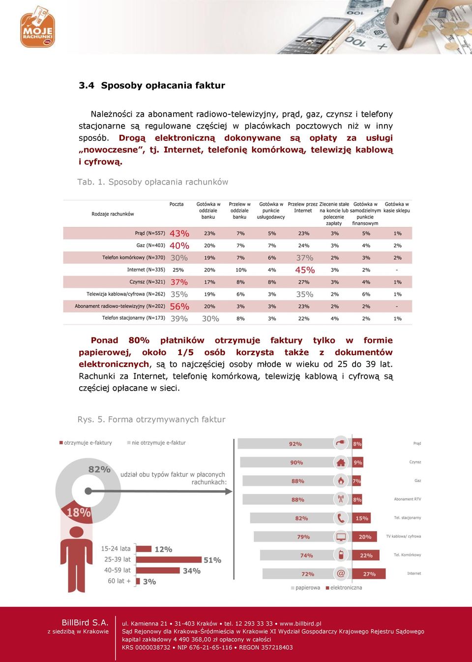 Sposoby opłacania rachunków Ponad 80% płatników otrzymuje faktury tylko w formie papierowej, około 1/5 osób korzysta także z dokumentów elektronicznych, są to