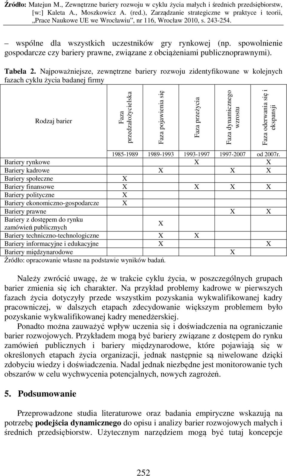 wzrostu Faza oderwania się i ekspansji 1985-1989 1989-1993 1993-1997 1997-2007 od 2007r.