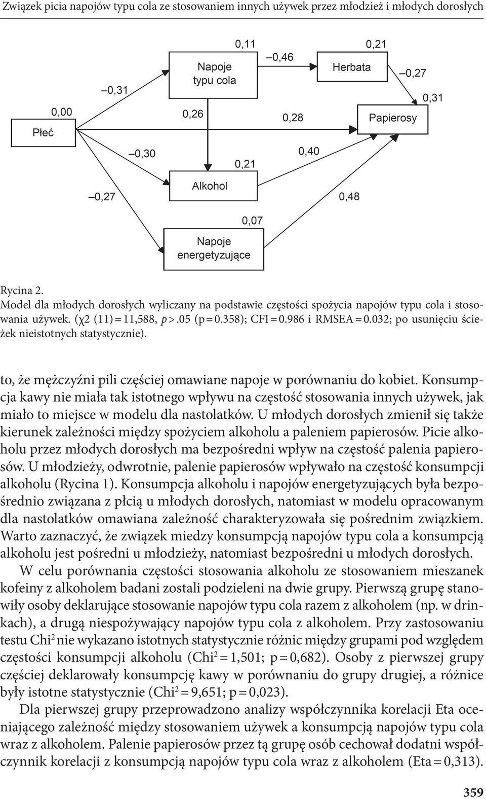 032; po usunięciu ścieżek nieistotnych statystycznie). to, że mężczyźni pili częściej omawiane napoje w porównaniu do kobiet.