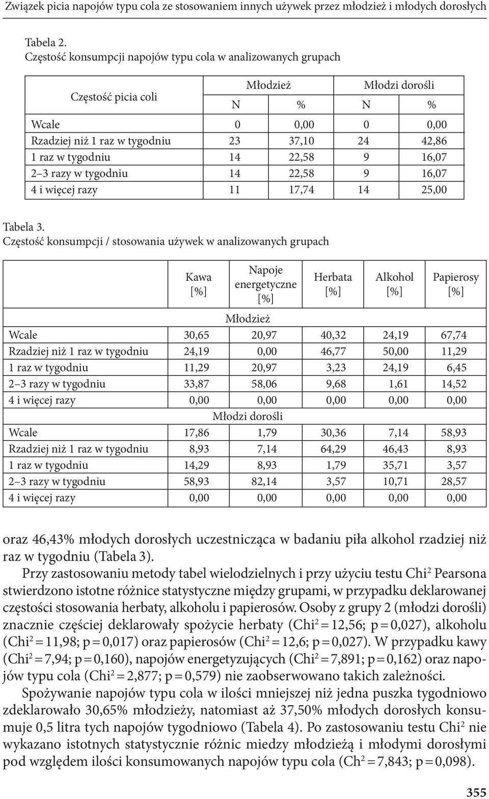14 22,58 9 16,07 2 3 razy w tygodniu 14 22,58 9 16,07 4 i więcej razy 11 17,74 14 25,00 Tabela 3.