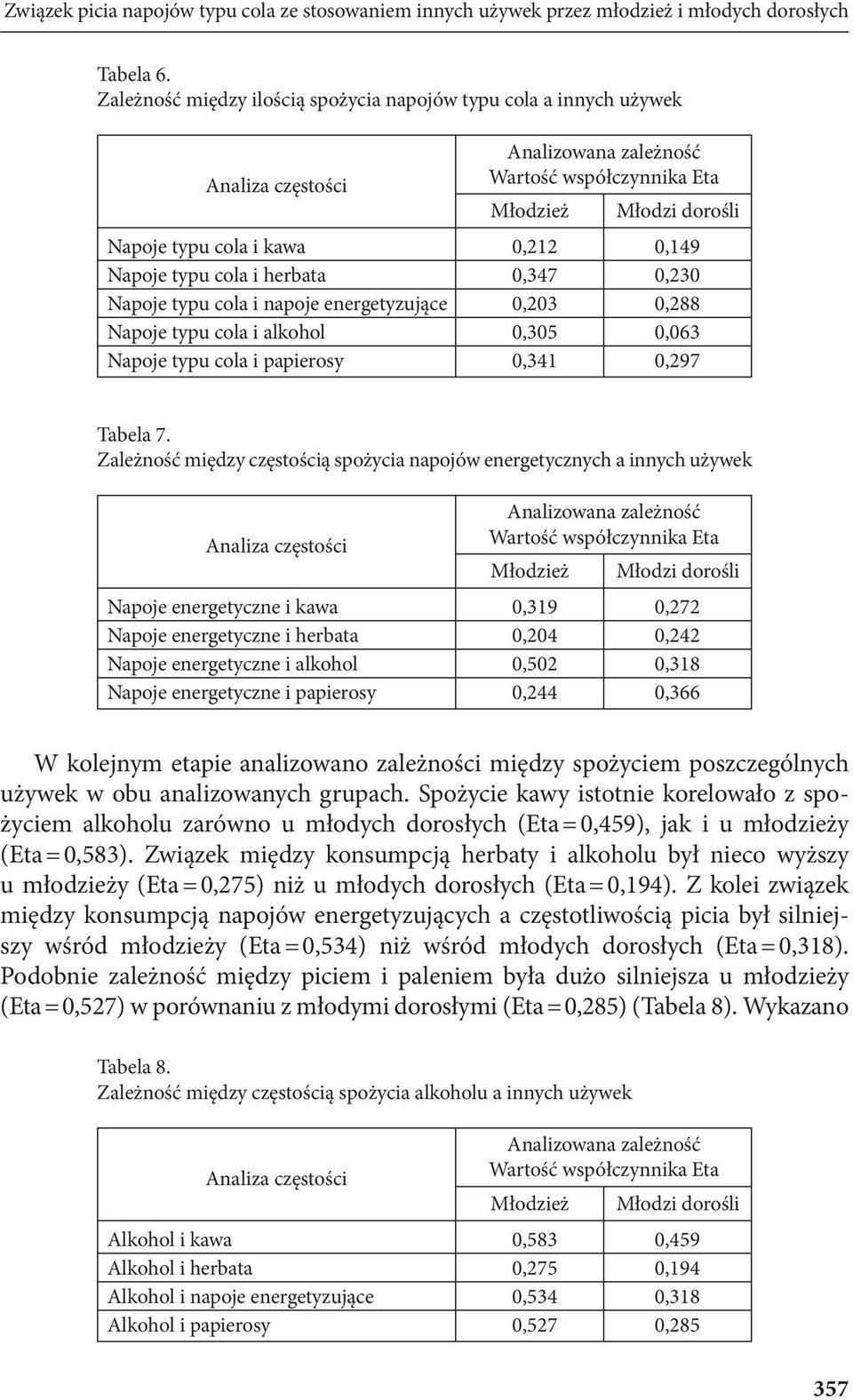 Napoje typu cola i herbata 0,347 0,230 Napoje typu cola i napoje energetyzujące 0,203 0,288 Napoje typu cola i alkohol 0,305 0,063 Napoje typu cola i papierosy 0,341 0,297 Tabela 7.
