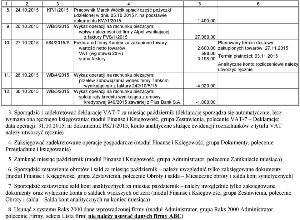 920,00 12. 30.10.2015 WB/5/2015 Wykaz operacji na rachunku bieżącym: spłata raty kredytu wynikająca z umowy kredytowej 940/2015 zawartej z Plus Bank S.A. -1.