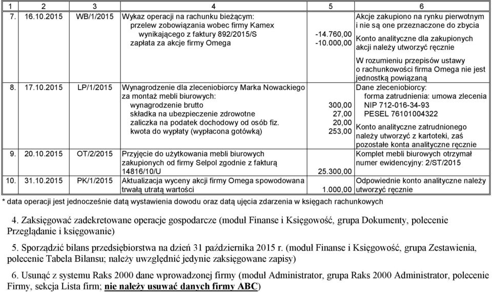 kwota do wypłaty (wypłacona gotówką) 9. 20.10.2015 OT/2/2015 Przyjęcie do użytkowania mebli biurowych zakupionych od firmy Selpol zgodnie z fakturą 300,00 27,00 20,00 253,00 14816/10/U 25.300,00 10.