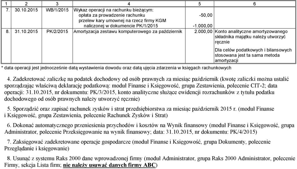 000,00 Konto analityczne amortyzowanego składnika majątku należy utworzyć ręcznie * data operacji jest jednocześnie datą wystawienia dowodu oraz datą ujęcia zdarzenia w księgach rachunkowych Dla