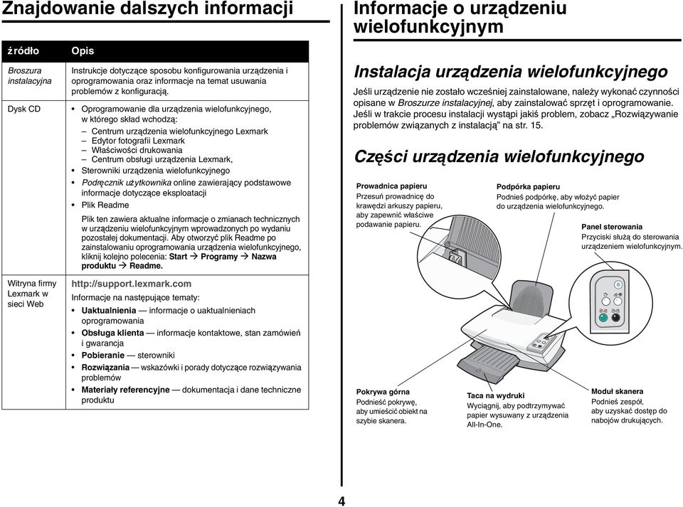 urządzenia Lexmark, Sterowniki urządzenia wielofunkcyjnego Podręcznik użytkownika online zawierający podstawowe informacje dotyczące eksploatacji Plik Readme Plik ten zawiera aktualne informacje o