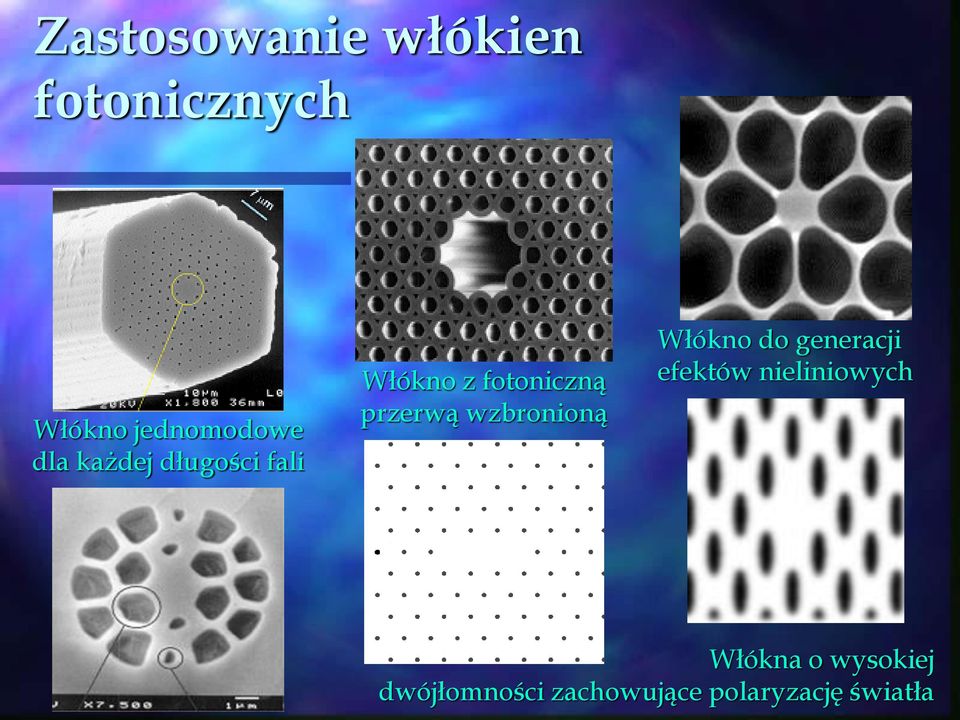 wzbronioną Włókno do generacji efektów nieliniowych