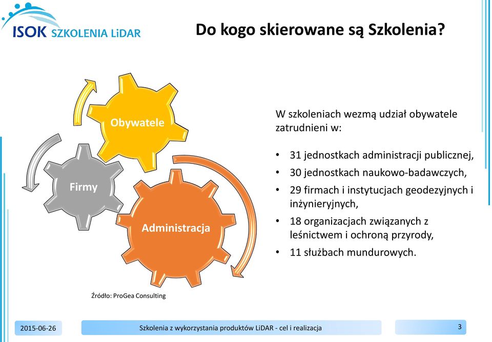 administracji publicznej, 30 jednostkach naukowo-badawczych, 29 firmach i instytucjach geodezyjnych i