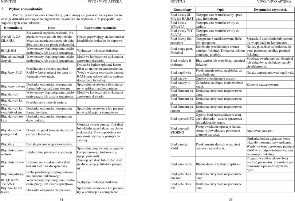 MoŜliwa awaria zasilacza lub układów zasilania na płycie elektroniki. 34 Często pojawiający się komunikat kwalifikuje drukarkę do naprawy.