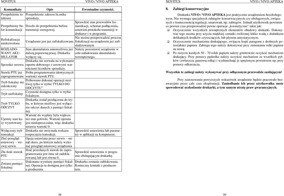 ROZŁADO- WANY AKU- MULATOR SprzedaŜ zerowa Stawki PTU juŝ zaprogramowane Tryb fiskalny nie zakończony Tryb niefiskalny Tryb TYLKO ODCZYT Ujemny stan kasy wyzerowany Wyłączony tryb transakcji Zleć