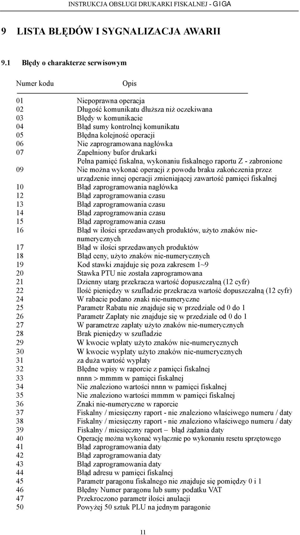 operacji 06 Nie zaprogramowana nagłówka 07 Zapełniony bufor drukarki Pełna pamięć fiskalna, wykonaniu fiskalnego raportu Z - zabronione 09 Nie można wykonać operacji z powodu braku zakończenia przez