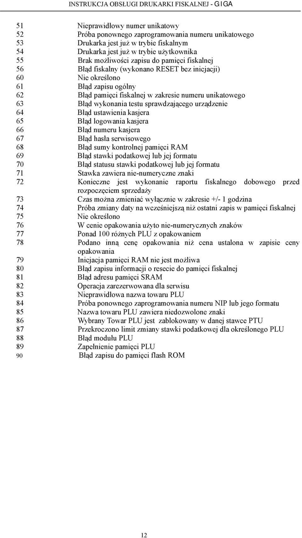 urządzenie 64 Błąd ustawienia kasjera 65 Błąd logowania kasjera 66 Błąd numeru kasjera 67 Błąd hasła serwisowego 68 Błąd sumy kontrolnej pamięci RAM 69 Błąd stawki podatkowej lub jej formatu 70 Błąd