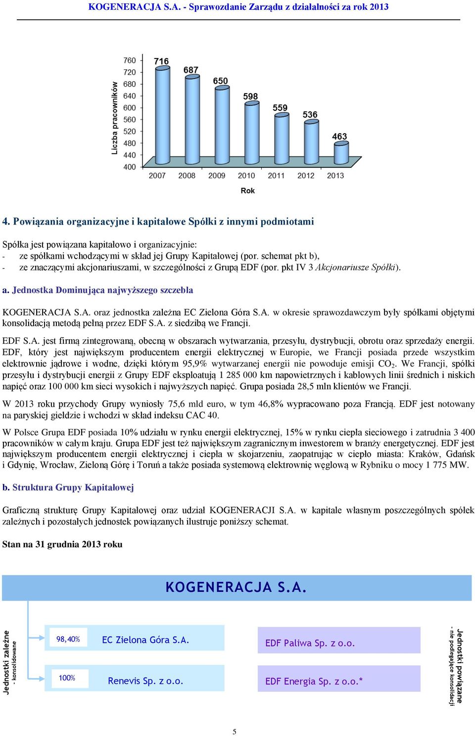 schemat pkt b), - ze znaczącymi akcjonariuszami, w szczególności z Grupą EDF (por. pkt IV 3 Akcjonariusze Spółki). a. Jednostka Dominująca najwyższego szczebla KOGENERACJA S.A. oraz jednostka zależna EC Zielona Góra S.