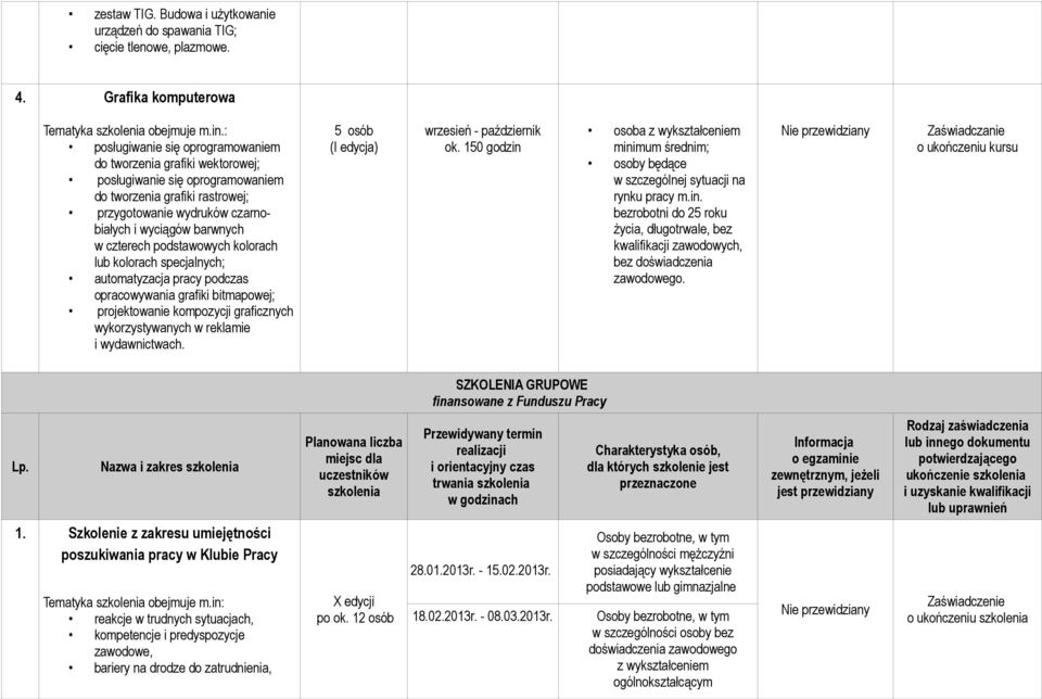 czterech podstawowych kolorach lub kolorach specjalnych; automatyzacja pracy podczas opracowywania grafiki bitmapowej; projektowanie kompozycji graficznych wykorzystywanych w reklamie i wydawnictwach.