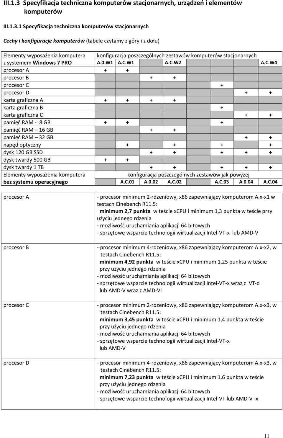 1 Specyfikacja techniczna komputerów stacjonarnych Cechy i konfiguracje komputerów (tabele czytamy z góry i z dołu) Elementy wyposażenia komputera konfiguracja poszczególnych zestawów komputerów