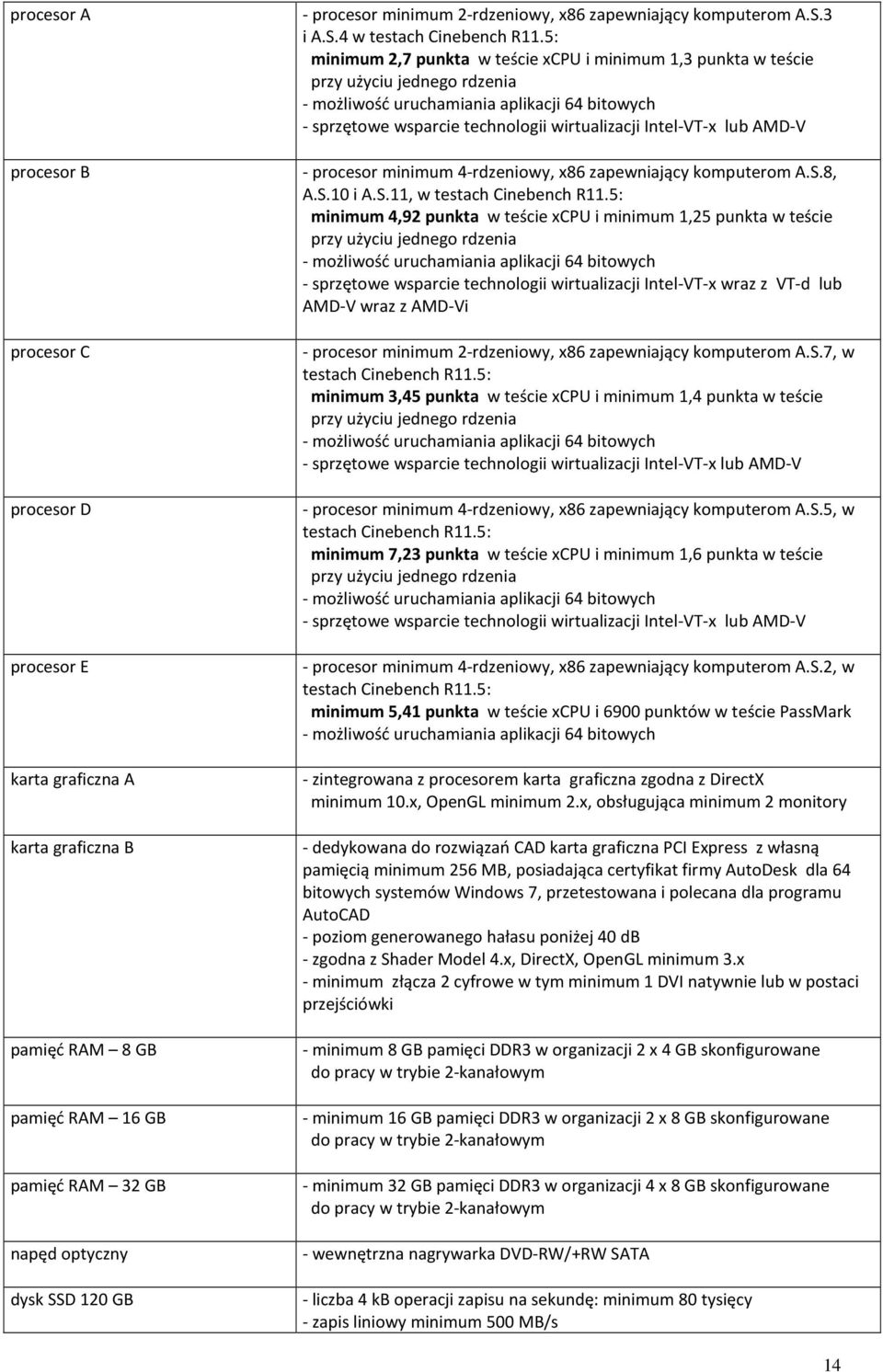 5: minimum 2,7 punkta w teście xcpu i minimum 1,3 punkta w teście przy użyciu jednego rdzenia - możliwość uruchamiania aplikacji 64 bitowych - sprzętowe wsparcie technologii wirtualizacji Intel-VT-x